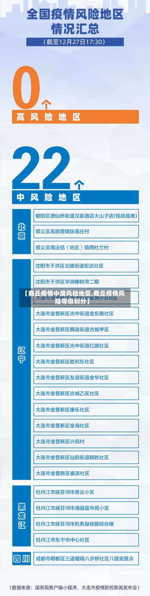 【商丘疫情中度风险地区,商丘疫情风险等级划分】-第2张图片