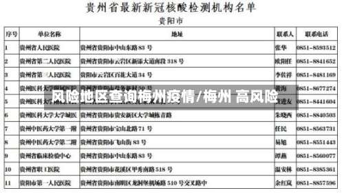 风险地区查询梅州疫情/梅州 高风险-第2张图片