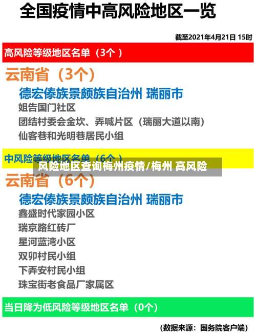 风险地区查询梅州疫情/梅州 高风险-第1张图片