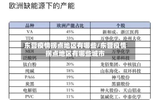 东营疫情拐点地区有哪些/东营疫情拐点地区有哪些城市-第1张图片
