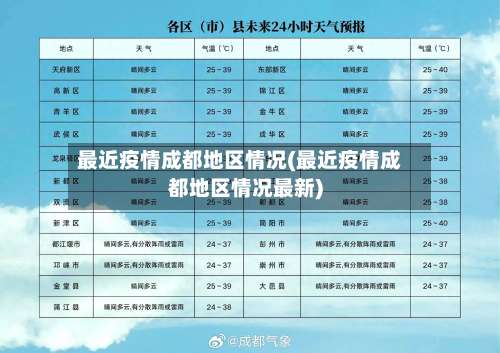 最近疫情成都地区情况(最近疫情成都地区情况最新)-第1张图片