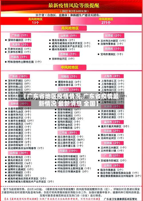 【广东省地区疫情情况,广东省疫情最新情况 最新消息 全国】-第1张图片