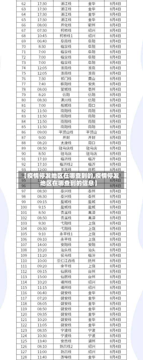 【疫情停发地区在哪查到的,疫情停发地区在哪查到的信息】-第3张图片