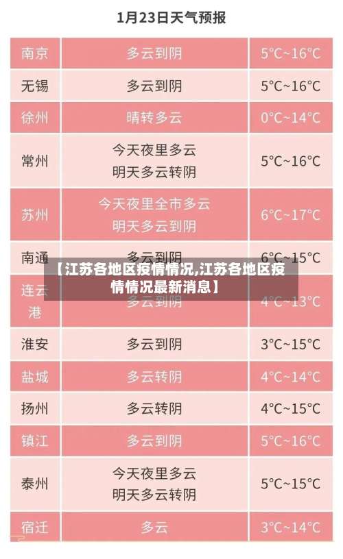 【江苏各地区疫情情况,江苏各地区疫情情况最新消息】-第2张图片