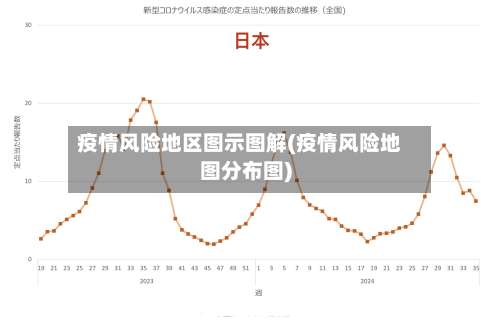 疫情风险地区图示图解(疫情风险地图分布图)-第1张图片