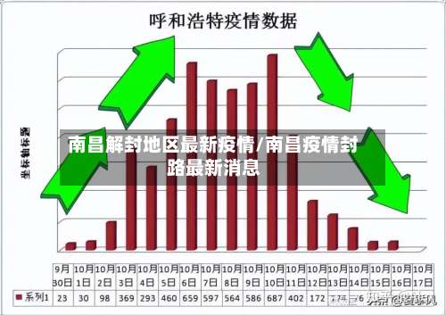 南昌解封地区最新疫情/南昌疫情封路最新消息-第2张图片