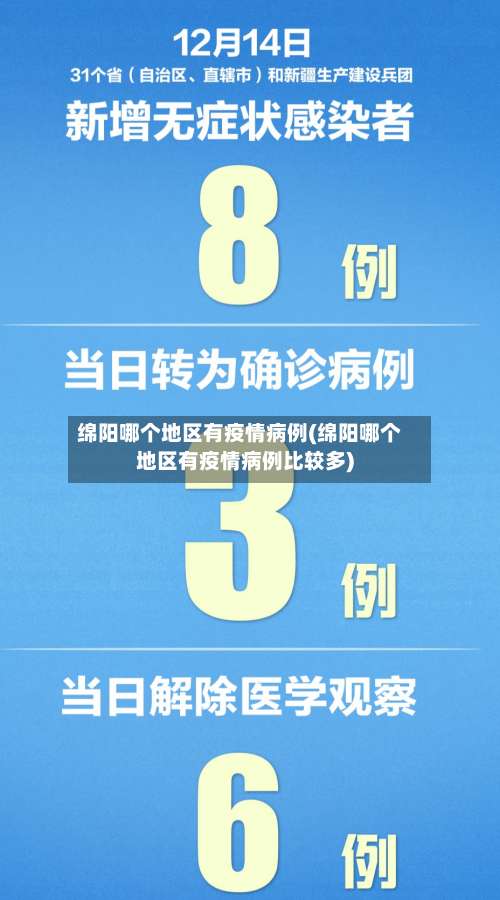 绵阳哪个地区有疫情病例(绵阳哪个地区有疫情病例比较多)-第1张图片