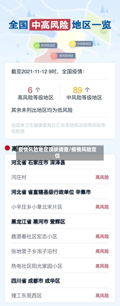 疫情风险地区现状调查/疫情风险定位-第1张图片