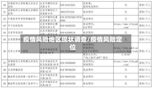 疫情风险地区现状调查/疫情风险定位-第2张图片