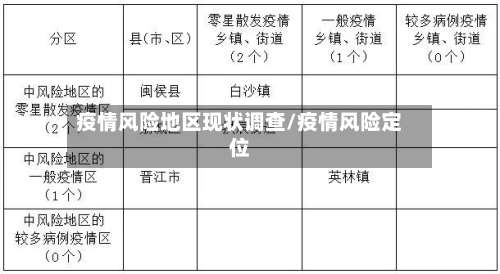疫情风险地区现状调查/疫情风险定位-第3张图片