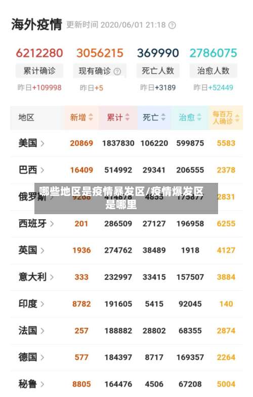 哪些地区是疫情暴发区/疫情爆发区是哪里-第1张图片
