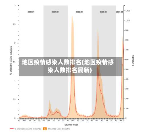 地区疫情感染人数排名(地区疫情感染人数排名最新)-第2张图片