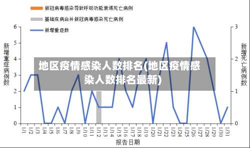 地区疫情感染人数排名(地区疫情感染人数排名最新)-第1张图片