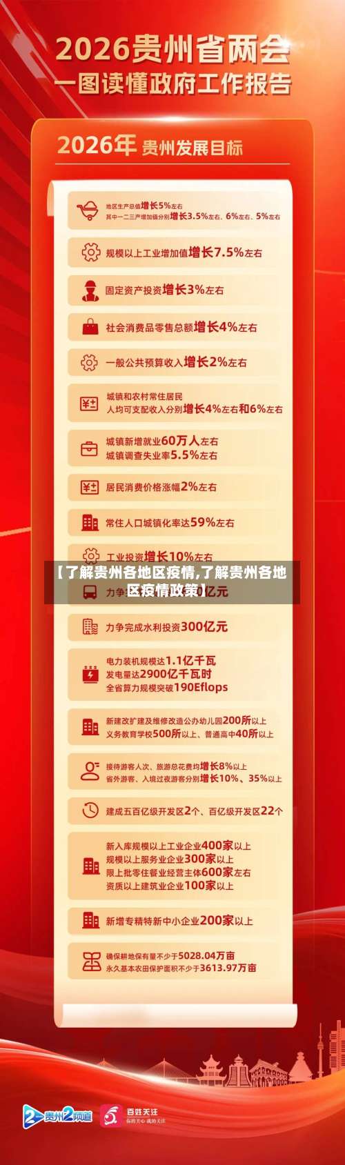 【了解贵州各地区疫情,了解贵州各地区疫情政策】-第2张图片