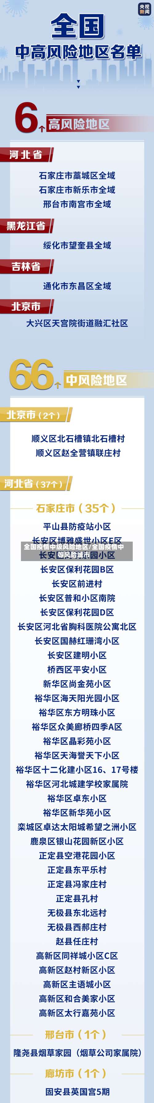 全国疫情中级风险地区/全国疫情中等风险城市-第3张图片