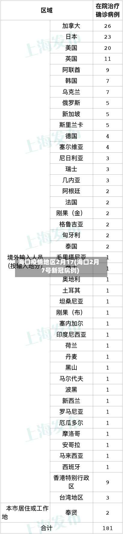 海口疫情地区2月17(海口2月7号新冠病例)-第1张图片