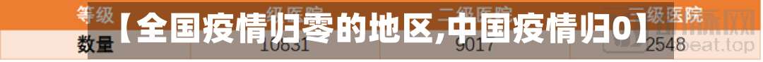 【全国疫情归零的地区,中国疫情归0】-第1张图片