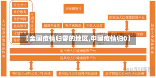 【全国疫情归零的地区,中国疫情归0】-第3张图片