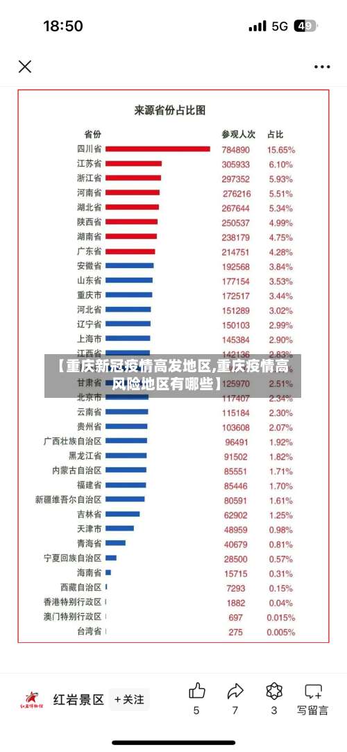 【重庆新冠疫情高发地区,重庆疫情高风险地区有哪些】-第1张图片