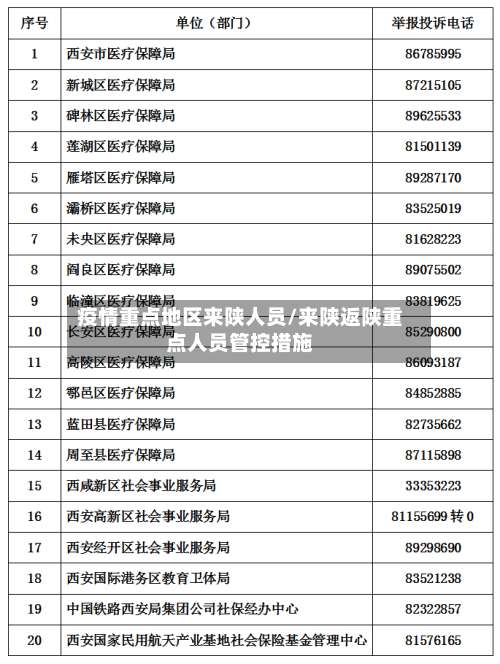 疫情重点地区来陕人员/来陕返陕重点人员管控措施-第1张图片
