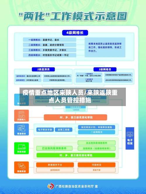 疫情重点地区来陕人员/来陕返陕重点人员管控措施-第2张图片