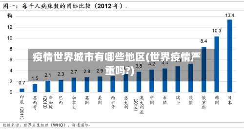 疫情世界城市有哪些地区(世界疫情严重吗?)-第1张图片