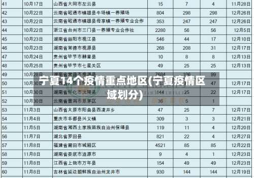 宁夏14个疫情重点地区(宁夏疫情区域划分)-第1张图片