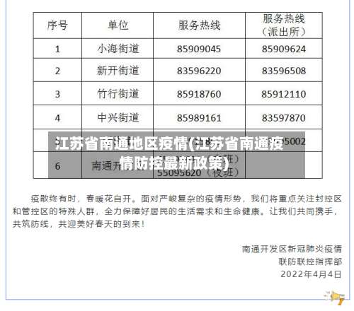 江苏省南通地区疫情(江苏省南通疫情防控最新政策)-第2张图片