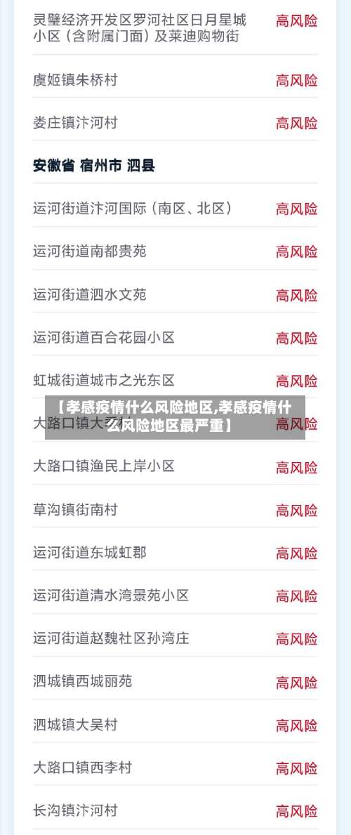 【孝感疫情什么风险地区,孝感疫情什么风险地区最严重】-第3张图片