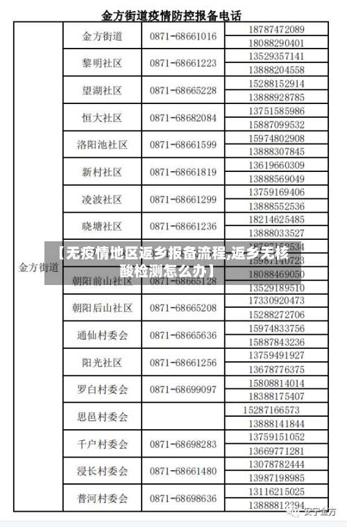 【无疫情地区返乡报备流程,返乡无核酸检测怎么办】-第1张图片