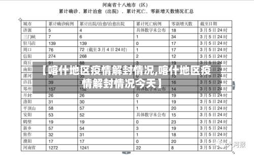 【喀什地区疫情解封情况,喀什地区疫情解封情况今天】-第2张图片