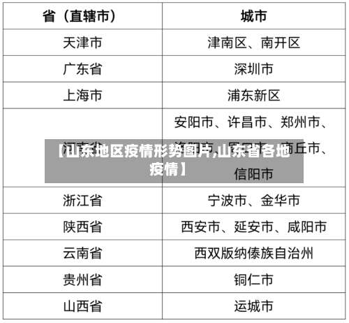 【山东地区疫情形势图片,山东省各地疫情】-第2张图片