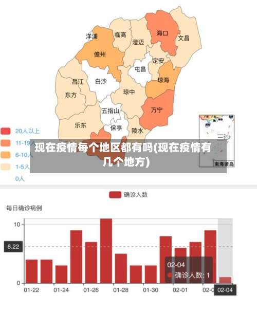 现在疫情每个地区都有吗(现在疫情有几个地方)-第2张图片
