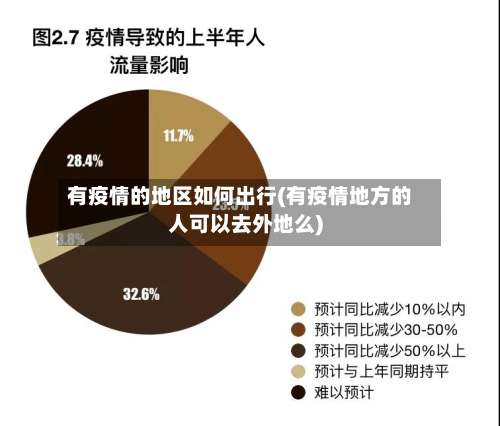 有疫情的地区如何出行(有疫情地方的人可以去外地么)-第1张图片