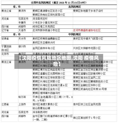 【沈阳疫情风险地区地图,沈阳 疫情风险】-第2张图片