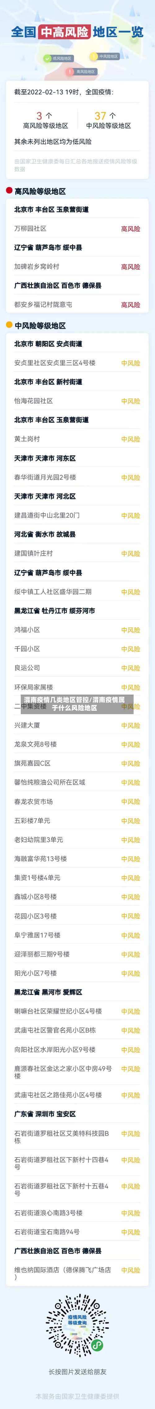 渭南疫情几类地区管控/渭南疫情属于什么风险地区-第1张图片