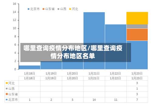 哪里查询疫情分布地区/哪里查询疫情分布地区名单-第1张图片