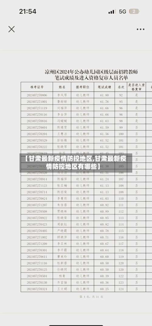【甘肃最新疫情防控地区,甘肃最新疫情防控地区有哪些】-第1张图片