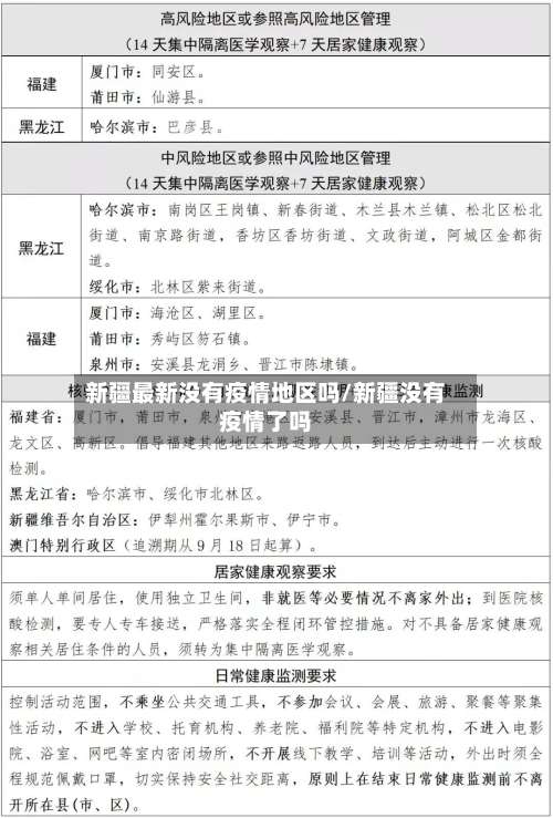 新疆最新没有疫情地区吗/新疆没有疫情了吗-第1张图片
