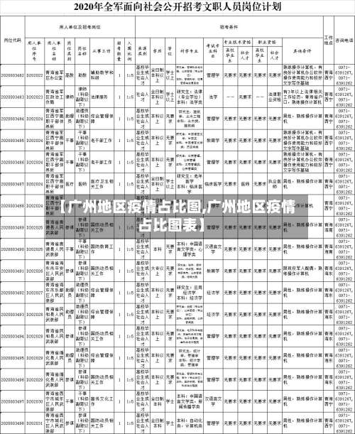 【广州地区疫情占比图,广州地区疫情占比图表】-第1张图片