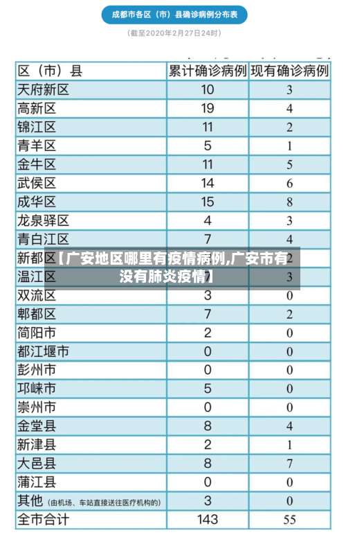 【广安地区哪里有疫情病例,广安市有没有肺炎疫情】-第3张图片