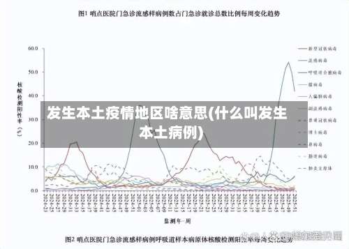 发生本土疫情地区啥意思(什么叫发生本土病例)-第1张图片