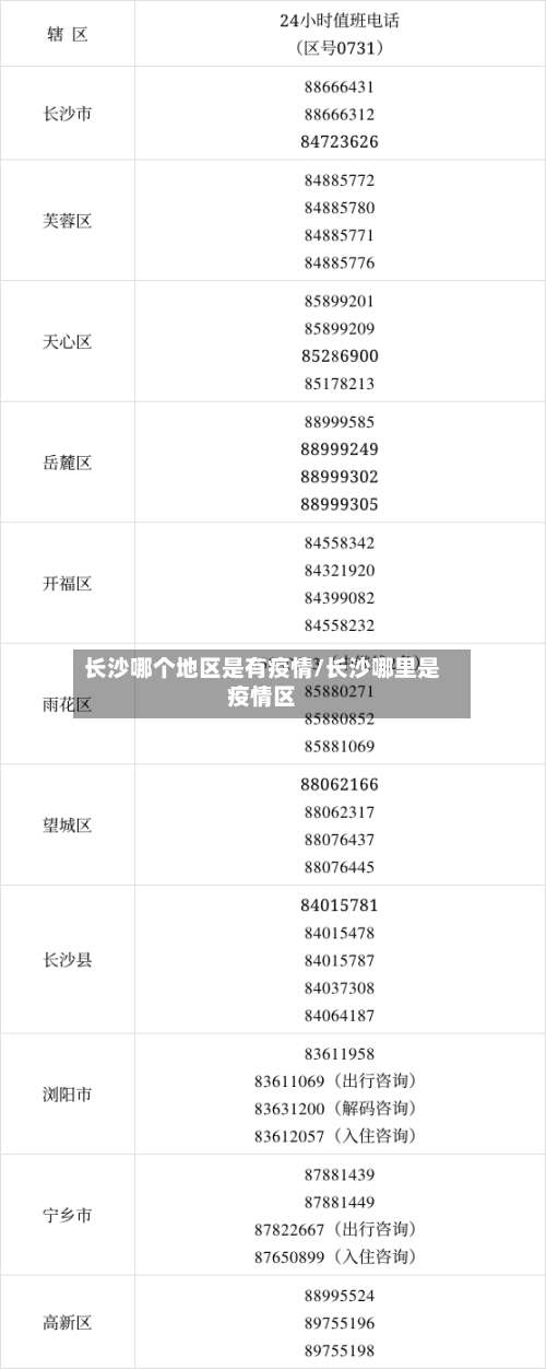 长沙哪个地区是有疫情/长沙哪里是疫情区-第1张图片