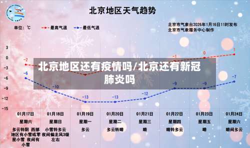 北京地区还有疫情吗/北京还有新冠肺炎吗-第3张图片