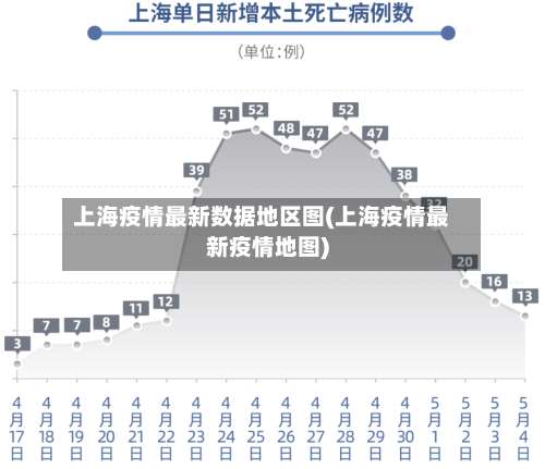 上海疫情最新数据地区图(上海疫情最新疫情地图)-第1张图片