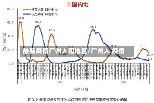 最新疫情广州人和地区/广州人 疫情-第2张图片