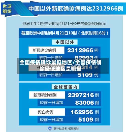 全国疫情确诊最低地区/全国疫情确诊最低地区是哪里-第2张图片