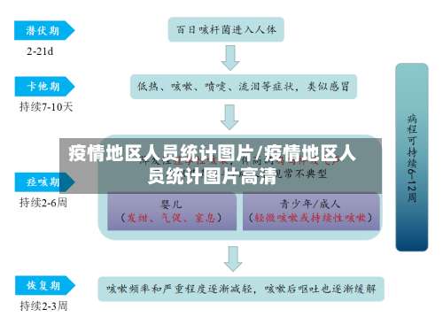 疫情地区人员统计图片/疫情地区人员统计图片高清-第1张图片