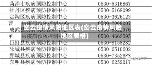 密云疫情风险地区表(密云疫情风险地区表格)-第1张图片