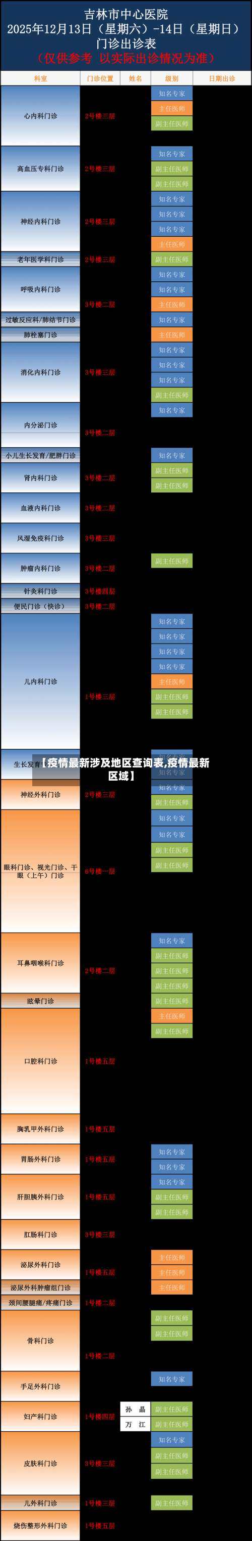 【疫情最新涉及地区查询表,疫情最新区域】-第2张图片